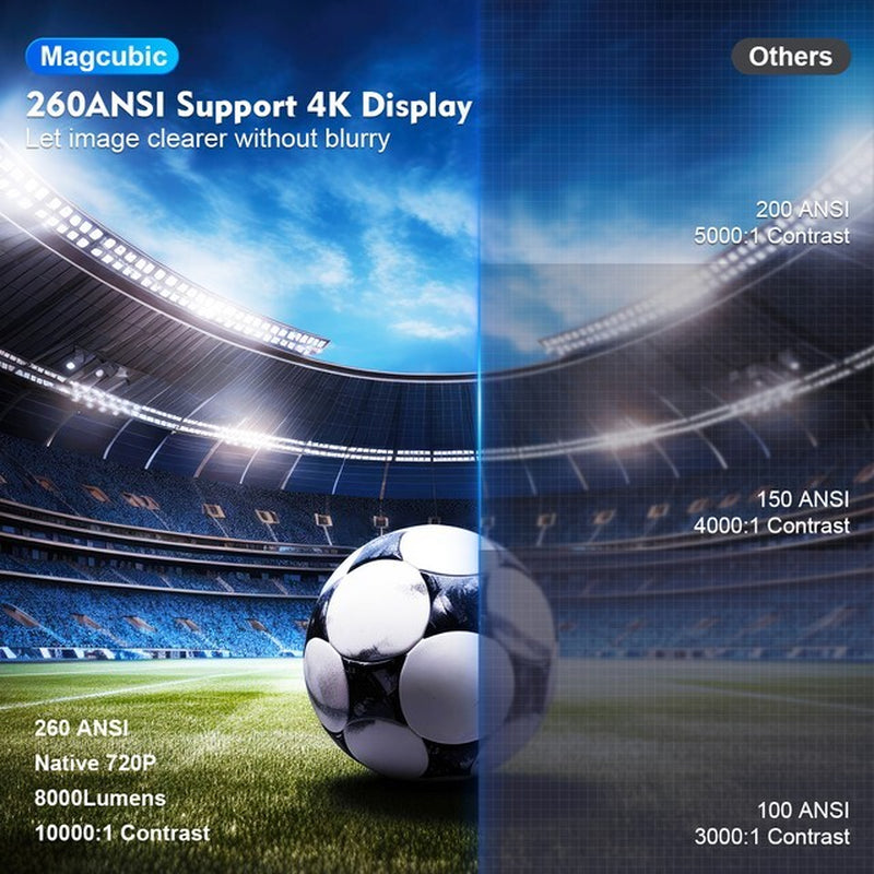 5G 4K Projector Smart HD LED Wifi Bluetooth HDMI USB Android Office Home Theater