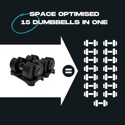 15-In-1 Adjustable Dumbbells 24Kg Pair, Quick Change Weights, Space Saving Home Gym Set, Secure Locking System, Non Slip Grip, Includes Storage Dock